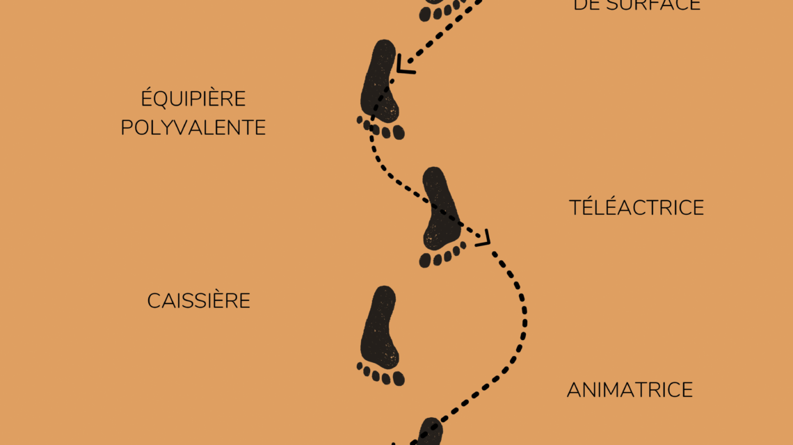 Parcours Habiba Bedouine histoire