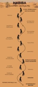 Parcours Habiba Bedouine histoire