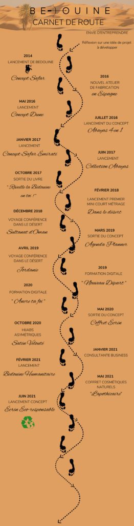 Parcours Habiba Bedouine histoire