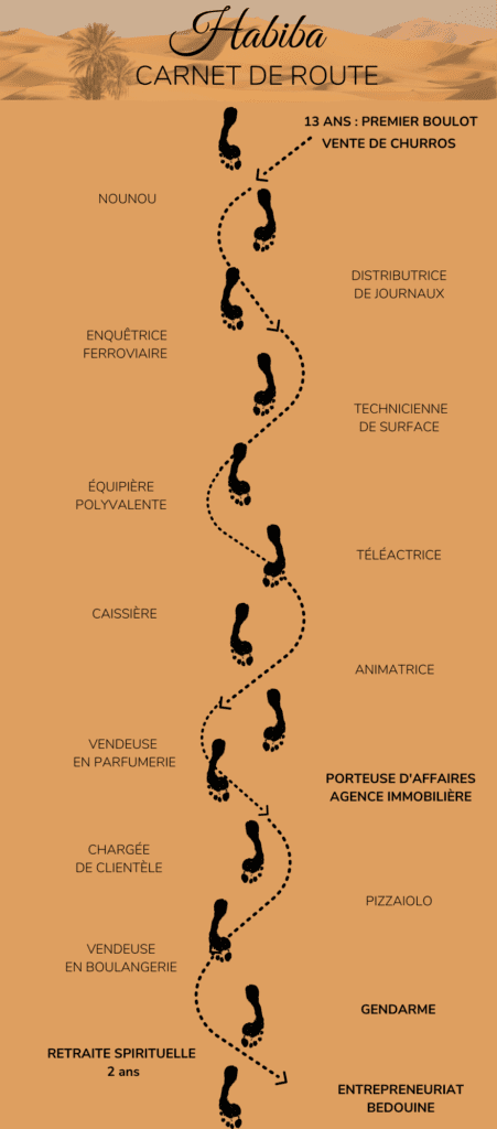 Bedouine histoir, parcours